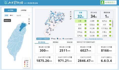 各水庫水量|水文資訊網整合服務系統